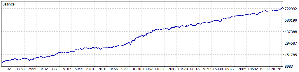 Fixed Risk equity curve, full backtest