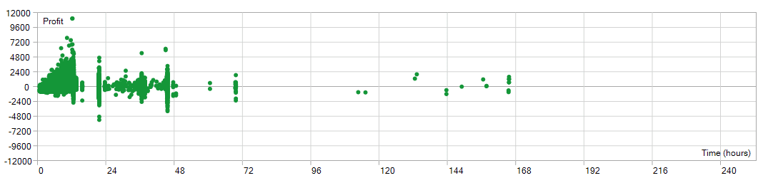 Fixed Risk holding-time distribution