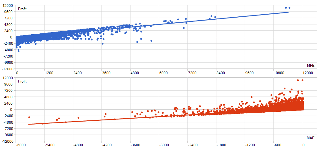 Fixed Risk MFE vs MAE