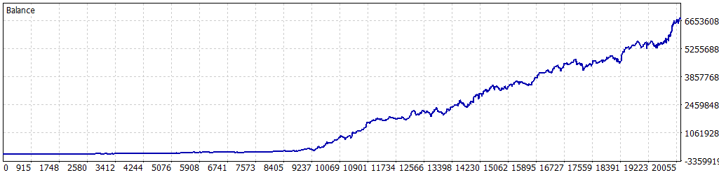 Percentage Risk equity curve, full backtest