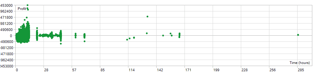 Percentage Risk holding-time distribution