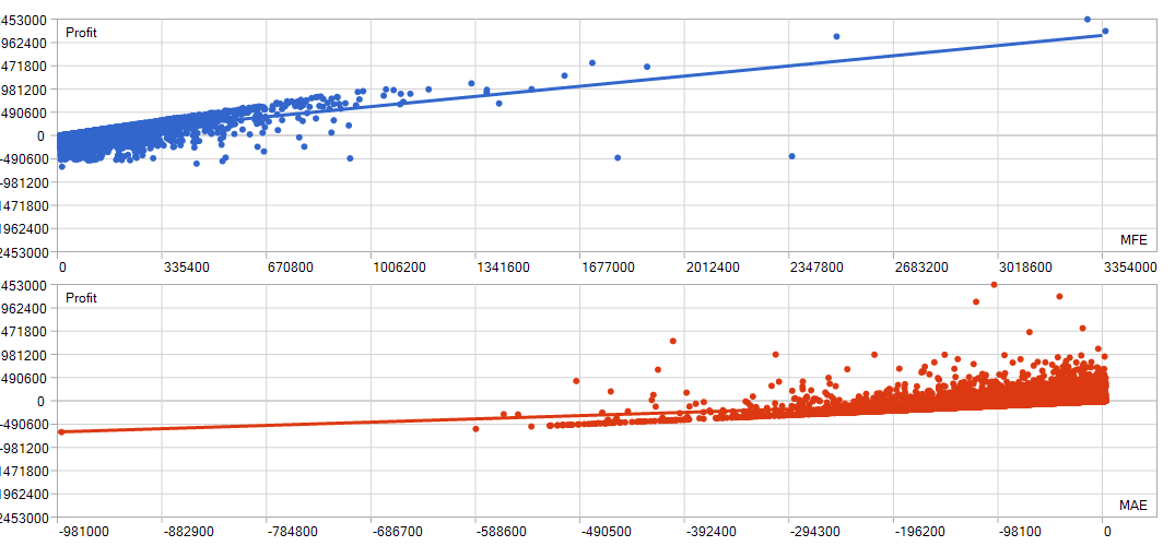 Percentage Risk MFE vs MAE