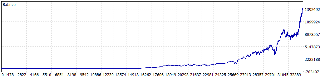 Trident Compounded backtest equity curve, 2015–2026
