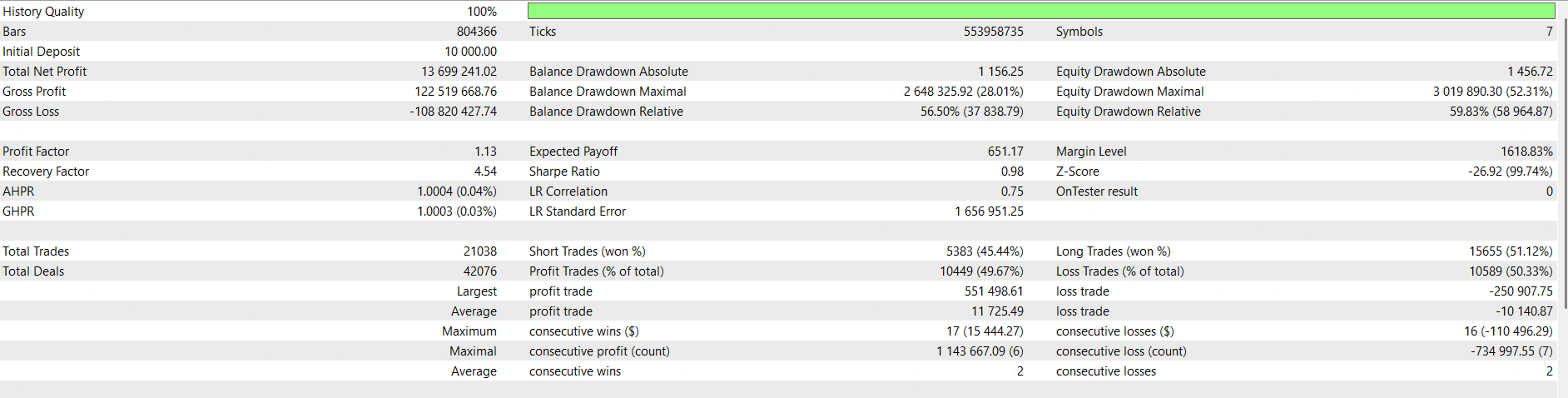 Trident MT5 Strategy Tester report — Compounded, 2015–2026, 100% real ticks