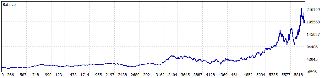 UpStake Advanced backtest equity curve — XAUUSD, 2015–2026