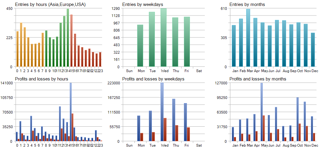 WakuWaku entry distribution by hour, weekday and month — all three pairs
